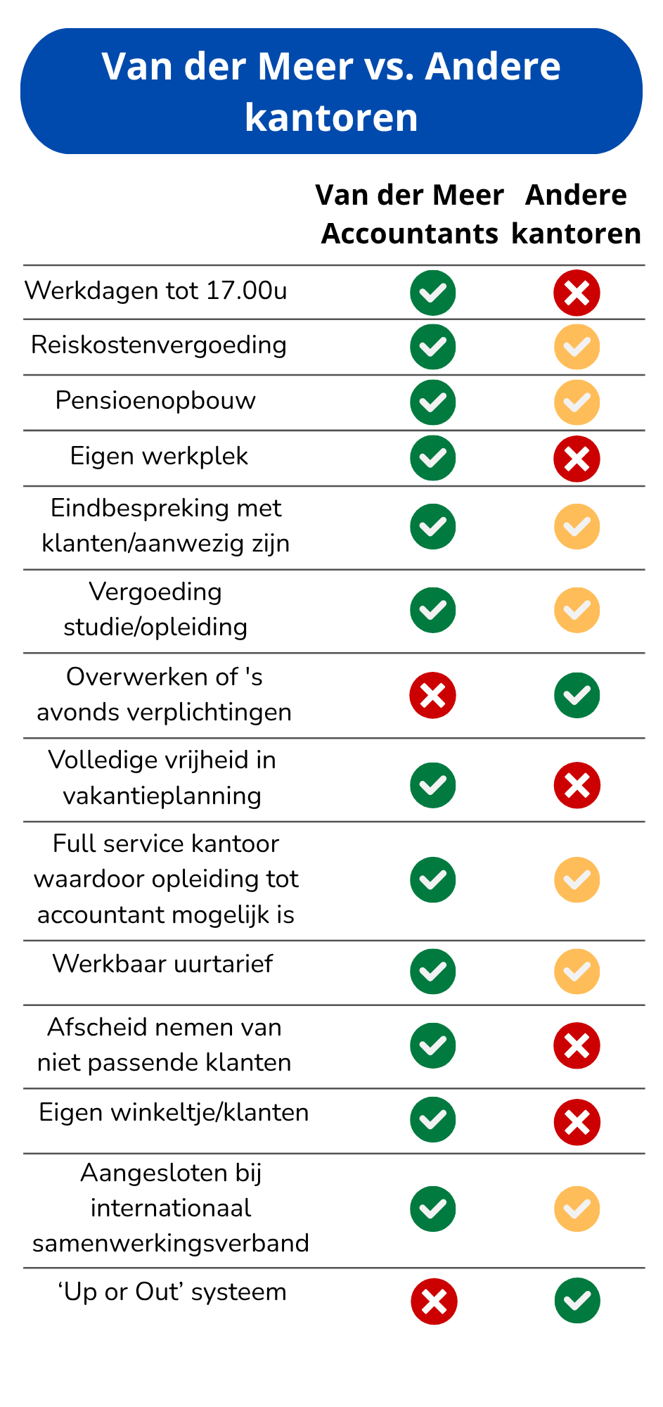 Infographic Verschillen en Verwachtingen - deel 1